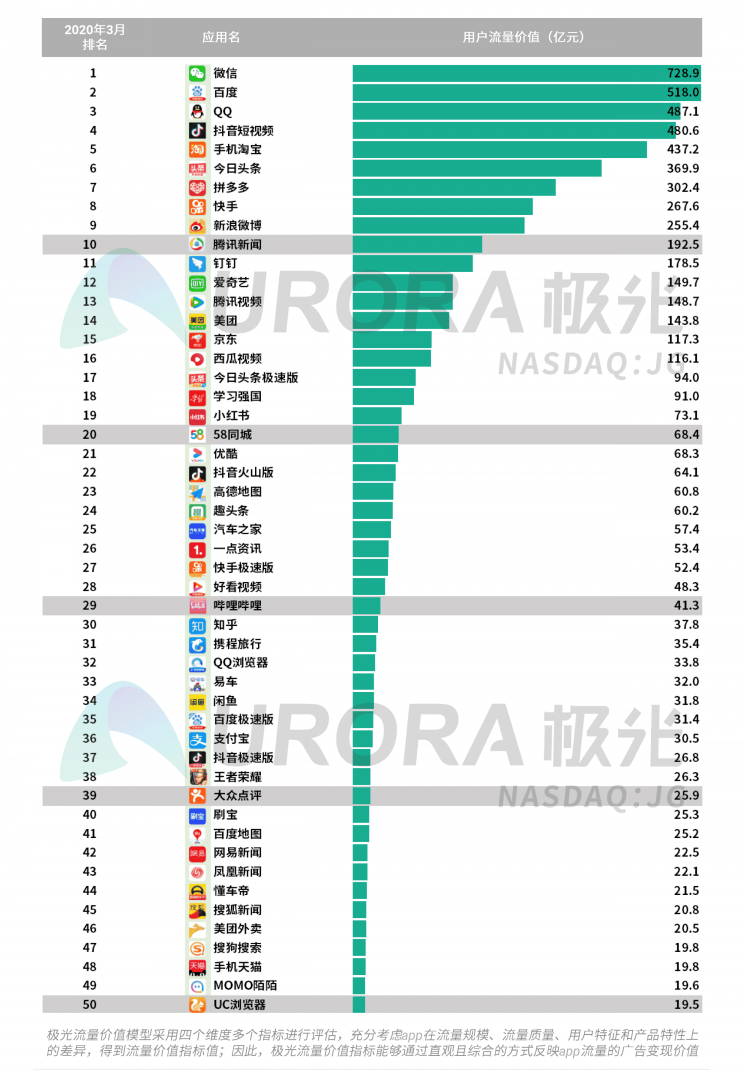 極光：停學(xué)不停課，K12教育行業(yè)滲透率暴漲至37.4%，同比增長(zhǎng)17.1%