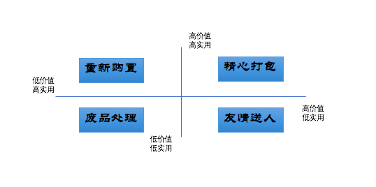 別再傻傻的用搬家公司了，這樣搬家才是聰明選擇