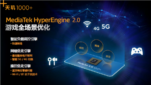 聯(lián)發(fā)科旗艦SoC再放大招，5G、游戲、視頻、屏幕技術(shù)齊了！