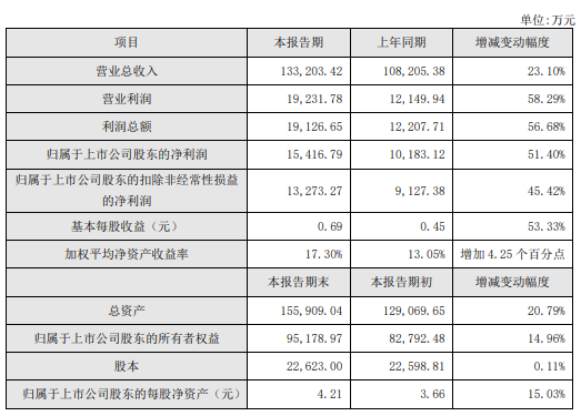 太全了！我樂櫥柜加盟優(yōu)勢大賞，從5大方面助力全國加盟商