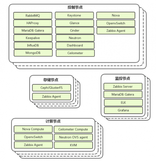 九州云助力食品業(yè)巨頭乘云而上，開(kāi)啟零售新時(shí)代