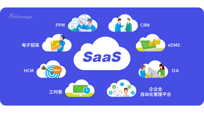 為什么使用SaaS？一文看懂SaaS產(chǎn)品優(yōu)勢！