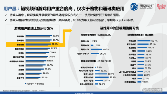 快手的游戲布局，在這次#五五開黑節(jié)#顯露鋒芒