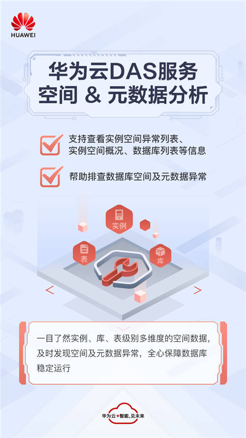 空間異常即刻診斷，華為云DAS服務(wù)新增空間&元數(shù)據(jù)分析特性