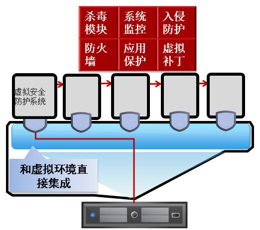 創(chuàng)維集團攜手亞信安全 布局多層立體防護新安全體系