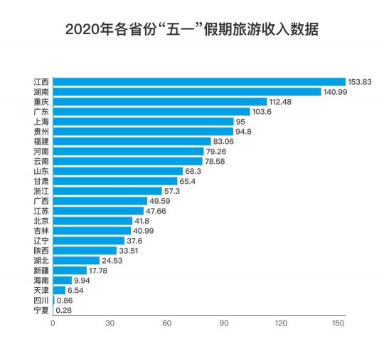 旅游消費市場逐步復(fù)蘇，驢跡科技業(yè)績亮眼