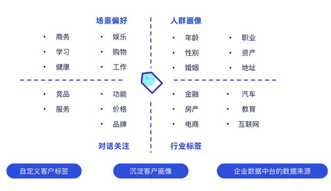 容聯(lián)云通訊構(gòu)建企業(yè)“客服+營銷”智能化中臺(tái)