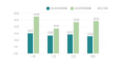 大數(shù)據(jù)分析發(fā)現(xiàn)新零售市場的第三空間 ——基于曹操出行幫忙取送業(yè)務