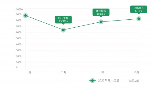 大數(shù)據(jù)分析發(fā)現(xiàn)新零售市場的第三空間 ——基于曹操出行幫忙取送業(yè)務