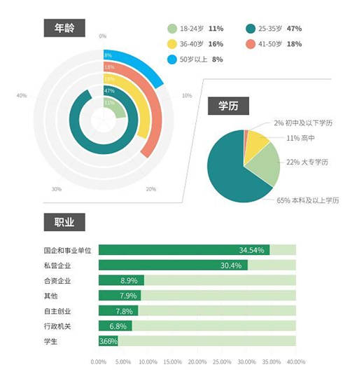 大數(shù)據(jù)分析發(fā)現(xiàn)新零售市場的第三空間 ——基于曹操出行幫忙取送業(yè)務