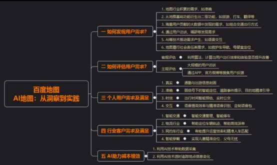 真實、準(zhǔn)確、時效、交互 百度地圖極致化用戶體驗的變革與求新