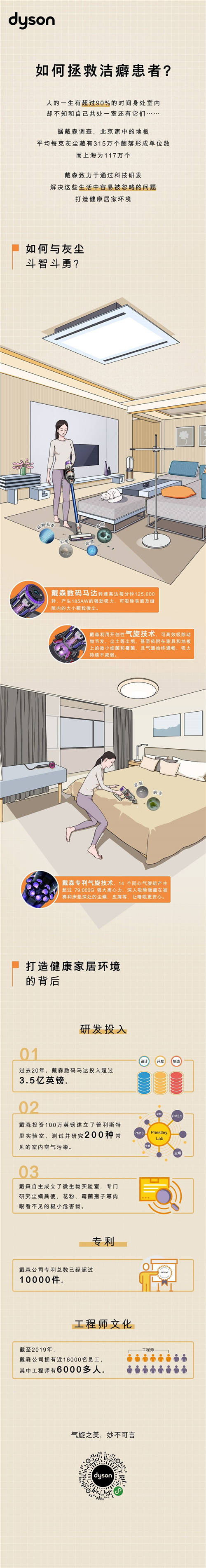 如何拯救潔癖患者？戴森開創(chuàng)性氣旋技術放大招