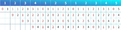 解讀浪潮存儲登頂SPC-1背后的核心技術：智能I/O感知