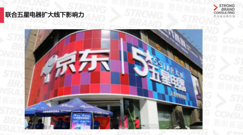 京東統(tǒng)一品牌戰(zhàn)略進入下沉市場？思創(chuàng)客品牌咨詢機構研究