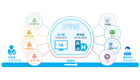 活字格賦能U家工場，家裝公司使用低代碼搭建銷售管理系統(tǒng)