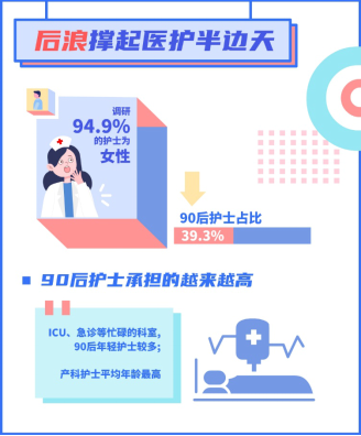 一點(diǎn)資訊調(diào)研：“轉(zhuǎn)行吧”這句心酸祝福背后，有多少護(hù)士負(fù)重前行