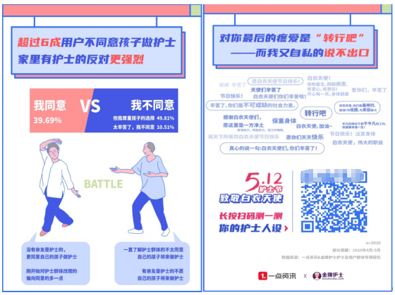 一點(diǎn)資訊調(diào)研：“轉(zhuǎn)行吧”這句心酸祝福背后，有多少護(hù)士負(fù)重前行
