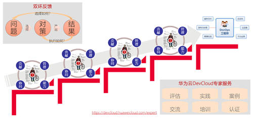 10萬人圍觀直播，嗶哩嗶哩90后開發(fā)者UP主挑戰(zhàn)華為云“碼神”