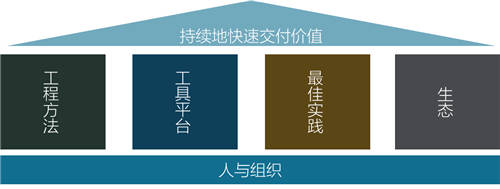 10萬人圍觀直播，嗶哩嗶哩90后開發(fā)者UP主挑戰(zhàn)華為云“碼神”