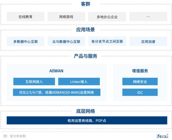 深耕SD-WAN技術(shù)，觀脈科技要做全球領(lǐng)先的NaaS服務(wù)商