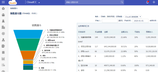 “疫”情下，CRM讓客戶(hù)管理回歸商業(yè)本質(zhì)