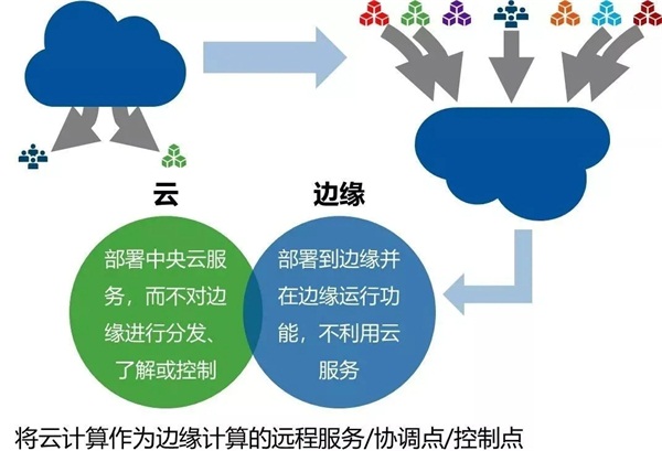 邊緣計算初體驗：ZStack Mini如何將極簡做到極致？