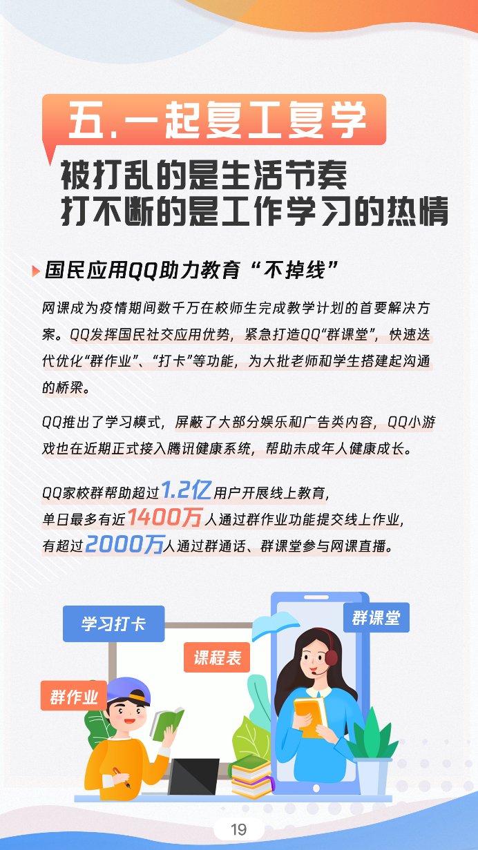 騰訊PCG戰(zhàn)疫報告：攻克時艱一起度過難關(guān)