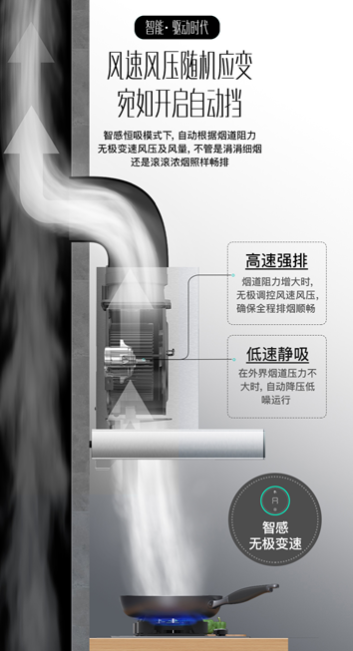 匠心領創(chuàng)健康生活，華帝智感恒吸油煙機新體驗，助力靜享無煙廚房