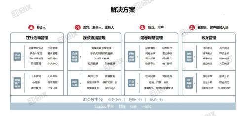 成功組織一場線上活動必備的4大要素
