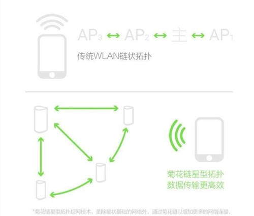 360路由器獲央視報道！助力智能家居聯(lián)動，暢享無接觸新體驗