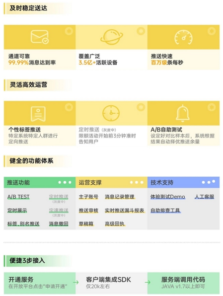 OPPO技術開放日第五期亮點匯總：移動服務平臺 一站式接入能力聚合