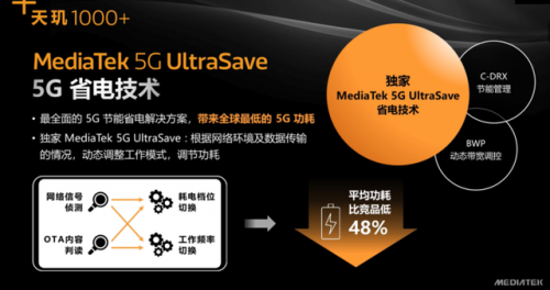 5G應用及終端普及之年 iQOO率先亮出天璣1000Plus殺手锏