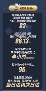 成交額增長(zhǎng)三倍！515京東國(guó)際超級(jí)品類(lèi)日滿(mǎn)足“購(gòu)買(mǎi)全世界”好物需求
