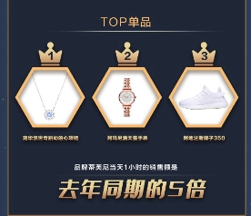 成交額增長(zhǎng)三倍！515京東國(guó)際超級(jí)品類(lèi)日滿(mǎn)足“購(gòu)買(mǎi)全世界”好物需求