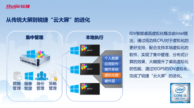 深入教學(xué)場(chǎng)景，賦能教學(xué)全流程！銳捷推出云大屏與智慧黑板解決方案