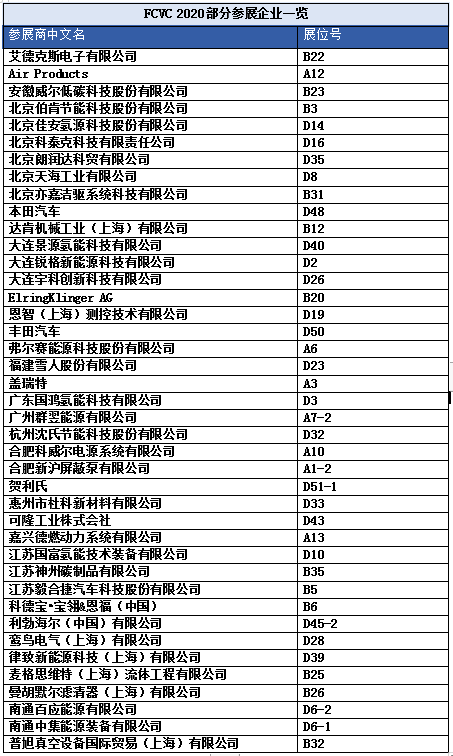 FCVC 2020 大會預(yù)登記系統(tǒng)全面啟動，揭秘首波精彩看點(diǎn)