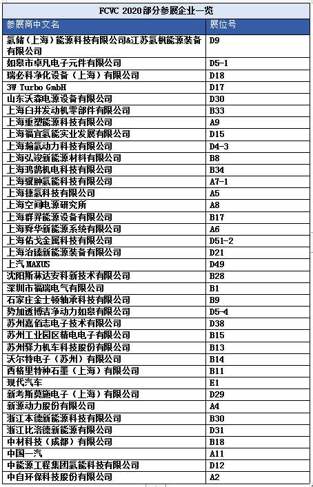FCVC 2020 大會預(yù)登記系統(tǒng)全面啟動，揭秘首波精彩看點(diǎn)