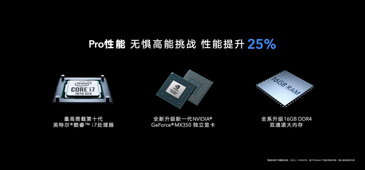 榮耀MagicBook Pro 2020，多面生活里的“百搭神器”