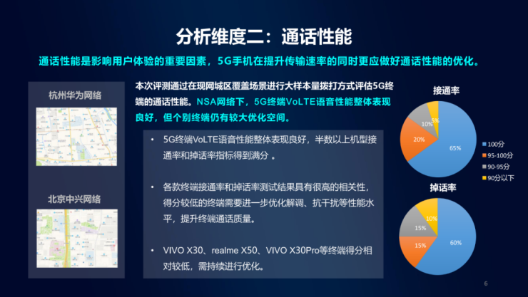 擊敗19款實力旗艦，榮耀V30 Pro勇奪中移動5G手機通信指數(shù)最高分