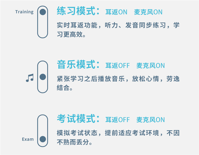 漫步者K6500評測：實(shí)時(shí)耳返+英語?？?考試上分好幫手