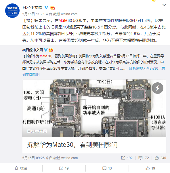 中國每賣兩臺5G手機就有一臺華為！華為5G手機美國零件僅剩1%