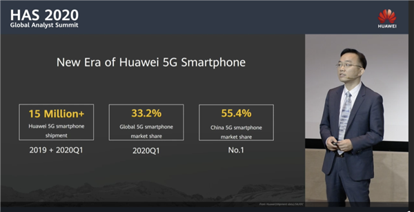 中國每賣兩臺5G手機就有一臺華為！華為5G手機美國零件僅剩1%