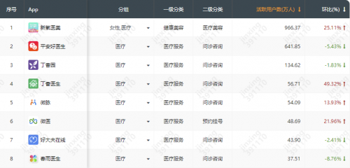 有責任感的平臺將走得更遠 我們需要不止一個“新氧”