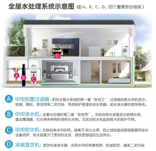 凈水器十大品牌洛恩斯開啟全屋凈水時(shí)代