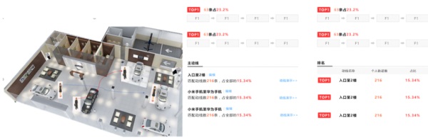 世界紀錄再突破！云從科技深耕ReID技術戰(zhàn)果累累