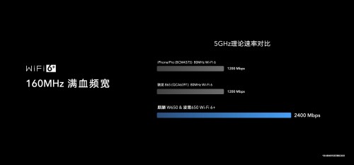 榮耀首款Wi-Fi 6+路由219元驚喜來襲，芯片級協(xié)同讓網(wǎng)速倍速升級