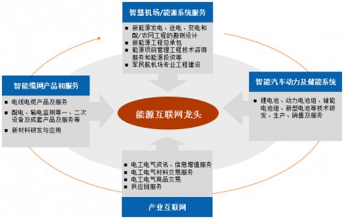 再曬遠(yuǎn)東復(fù)工大單：主業(yè)領(lǐng)航，全面布局能源全產(chǎn)業(yè)鏈