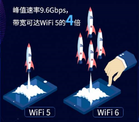學(xué)會這幾招，選購路由器就不會吃虧上當(dāng)