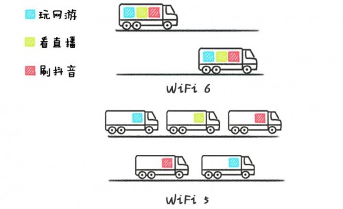 學(xué)會這幾招，選購路由器就不會吃虧上當(dāng)