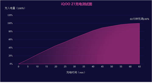 搭載144HZ高刷屏的iQOO Z1京東開啟0元預(yù)約，還有更多壕禮來襲
